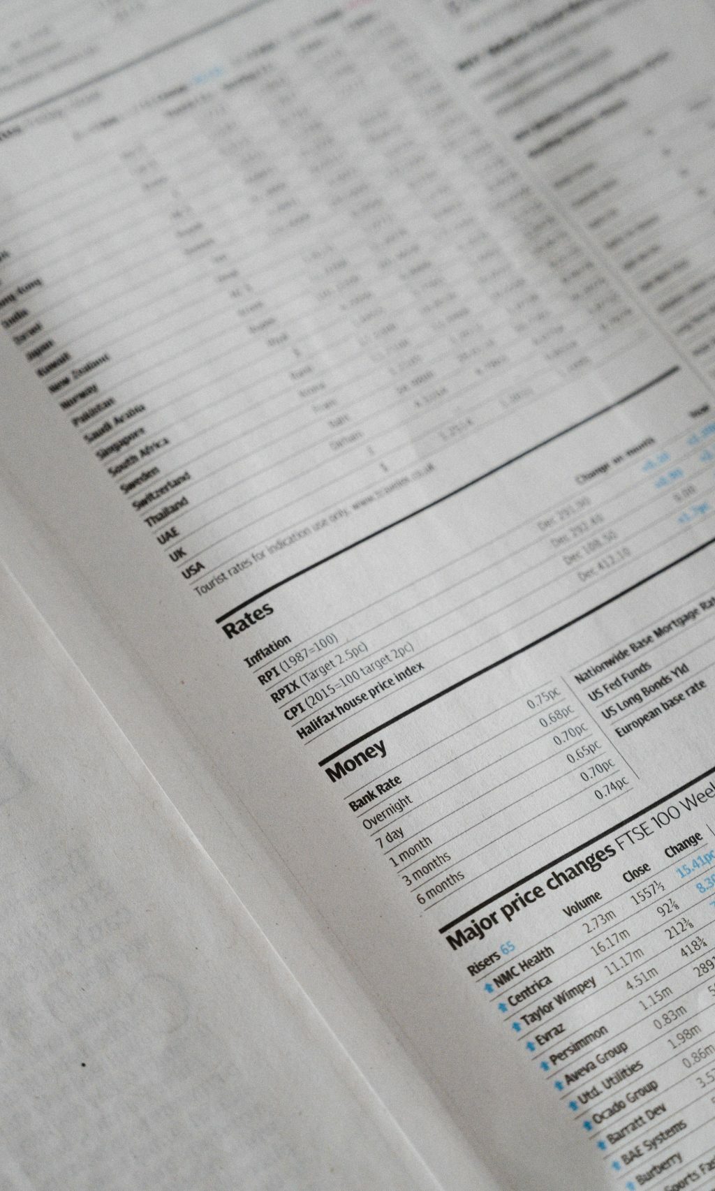 Financial Planner’s morning report – Wednesday