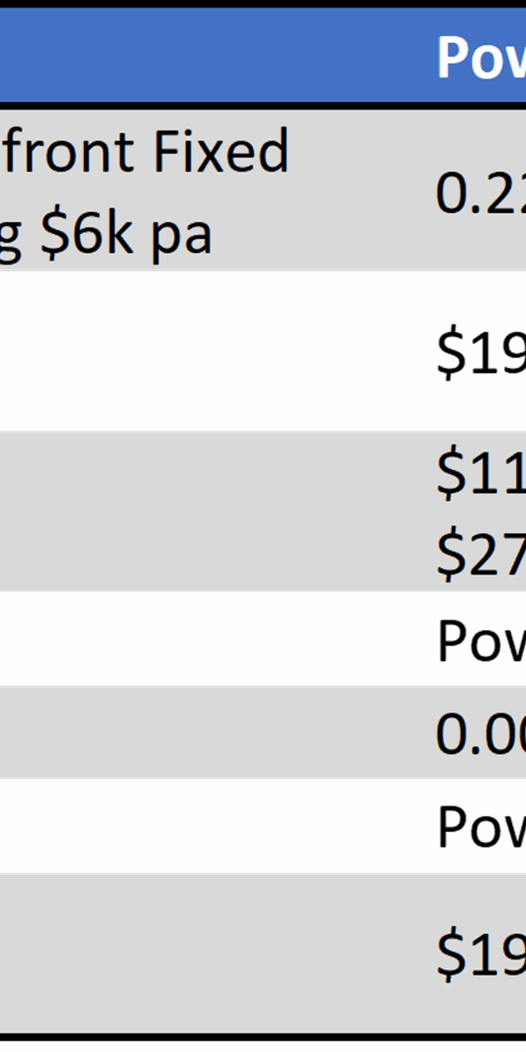 Wealth platforms merging to become more competitive