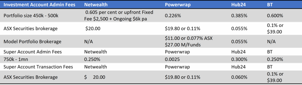 Wealth platforms merging to become more competitive