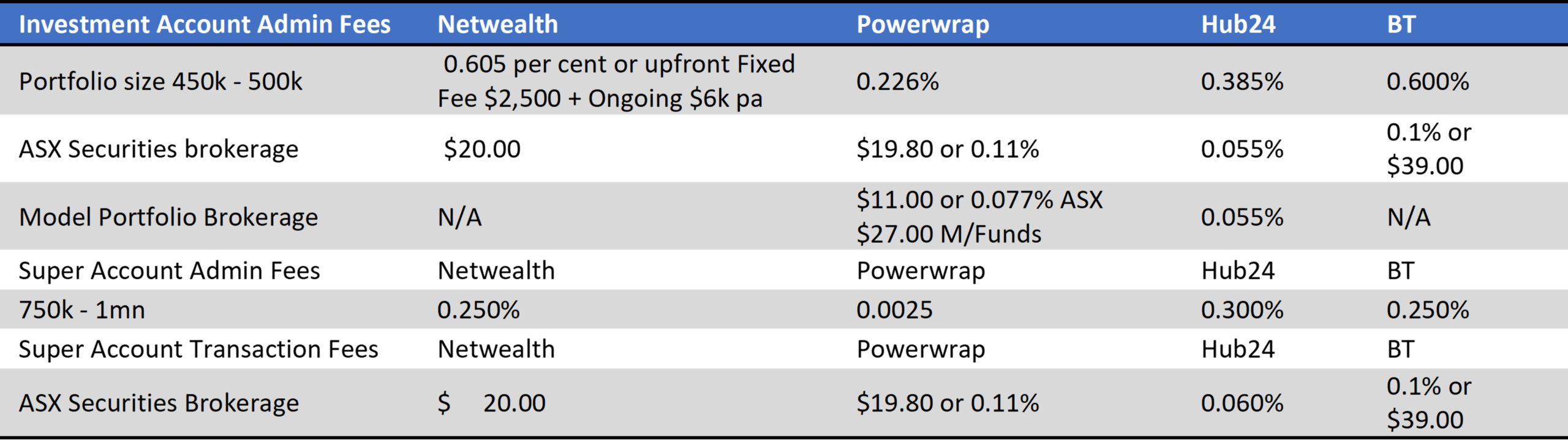 Wealth platforms merging to become more competitive