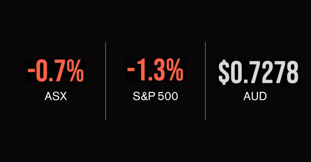 Market (ASX:XAO) rallies, but finishes week lower, energy, utilities in focus as Origin jumps
