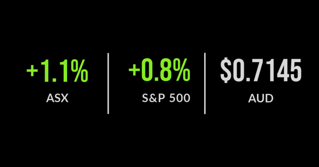 ASX claws back losses to finish down 0.3%