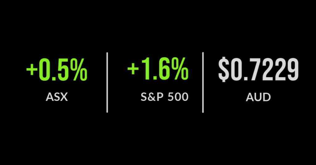 ASX claws back ground after $41 billion nosedive