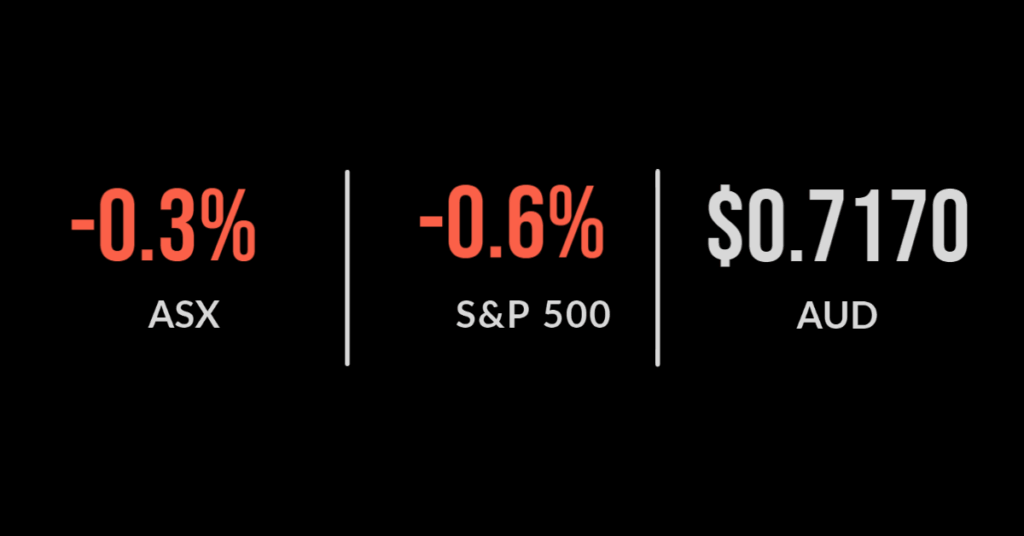 ASX gains 0.4% as inflation data undershoots