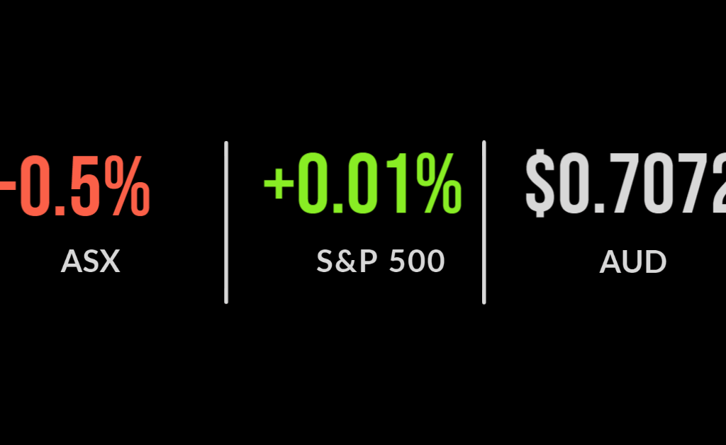 Market (ASX:XJO) falls on RBA call, technology sinks, retailers surge despite sales hit