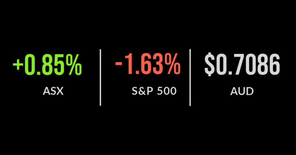 <strong>Energy drives ASX higher, Mineral Resources bid, Fletcher takes a hit</strong>