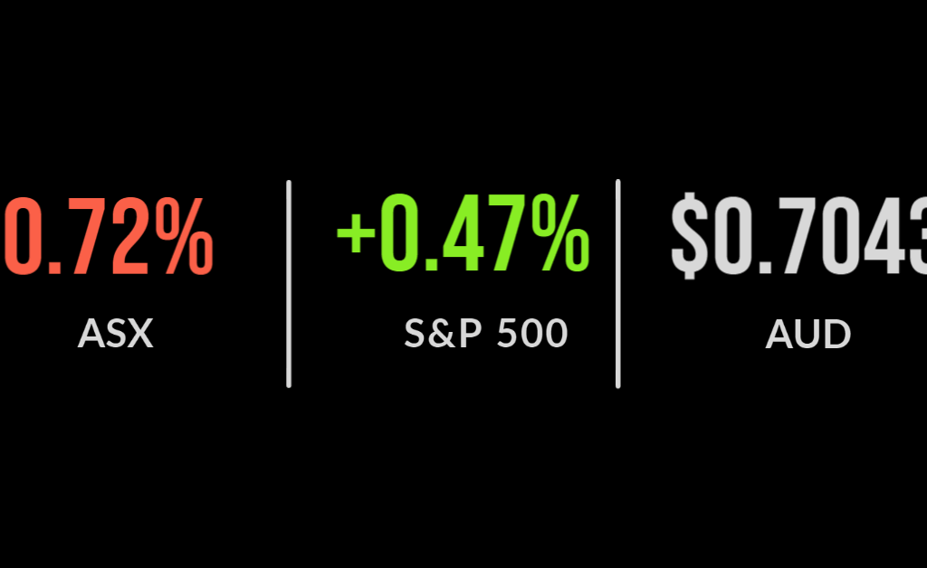 ASX weakens as travel stocks fall on Brisbane lockdown