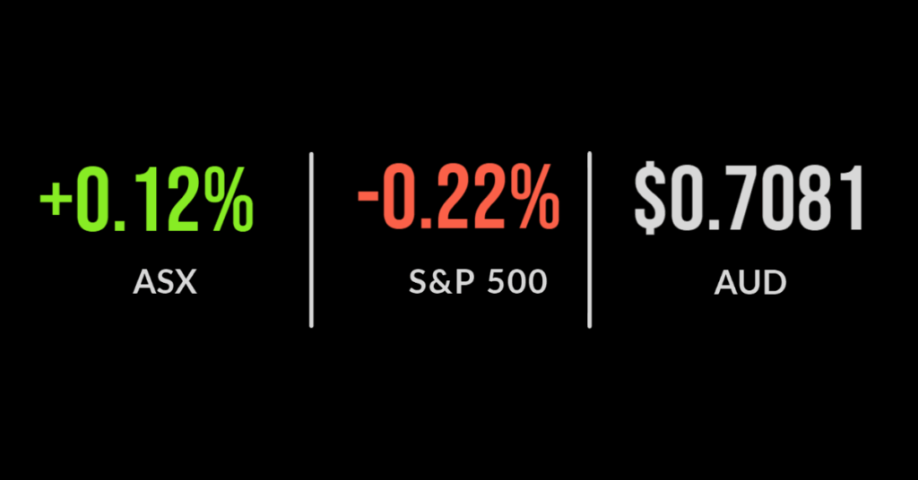 ASX weakness on earnings, Woolies CEO to step down, CSR in European takeover bid