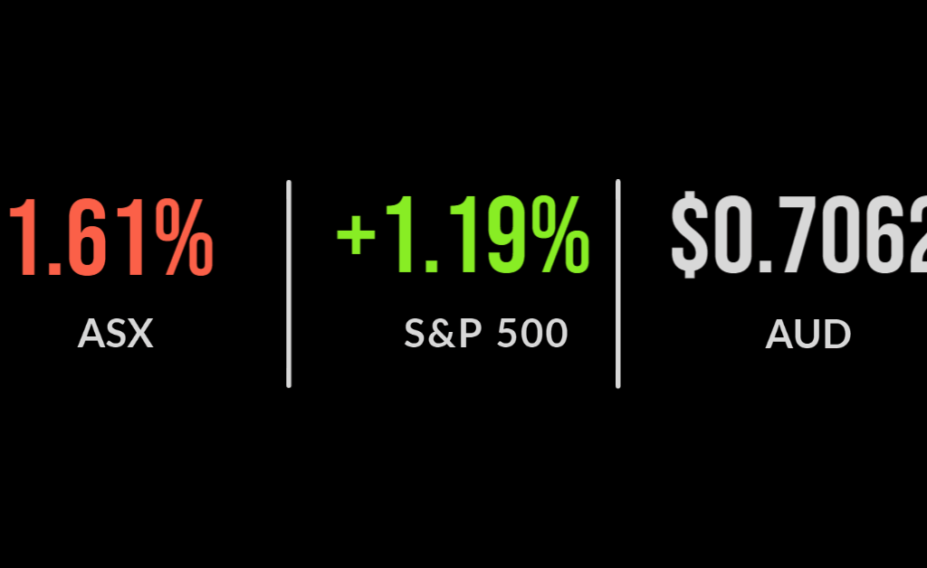 ASX down 0.3% despite Lithium miners surge