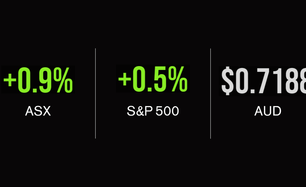 ASX rises 0.5%, edging closer to record as miners rally