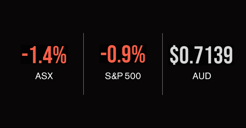 ASX finishes 0.1% in front after weak start