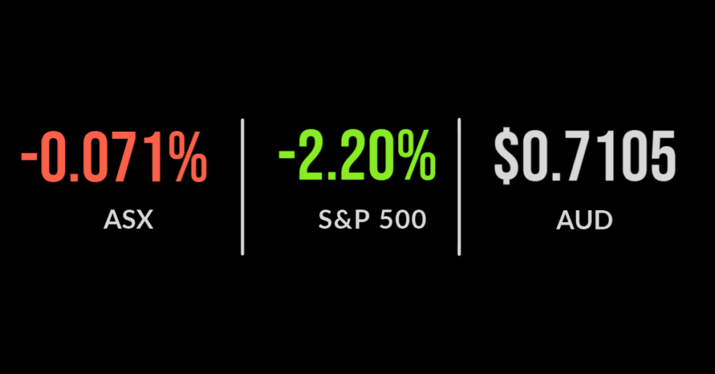 Market declines for second week with ASX down 0.8%