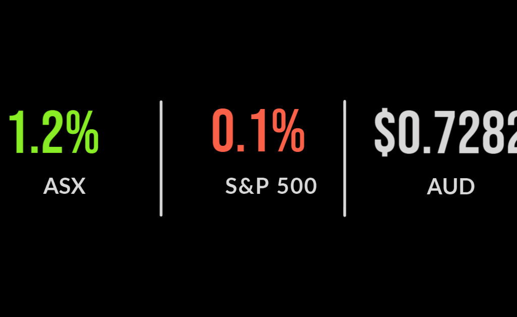ASX rallies on vaccine news