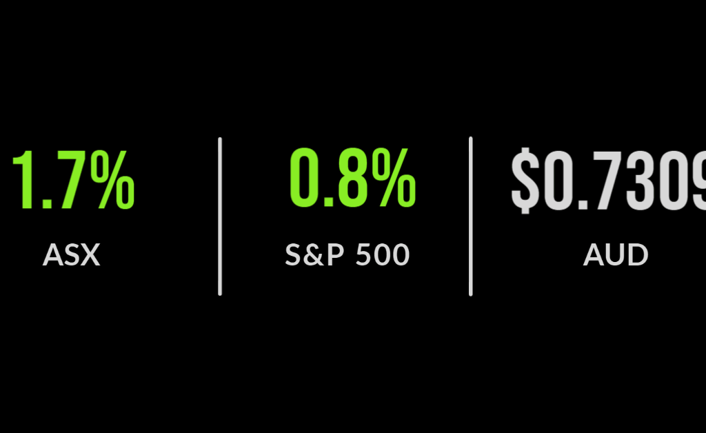 ASX closes 0.3% higher on energy stocks and miners