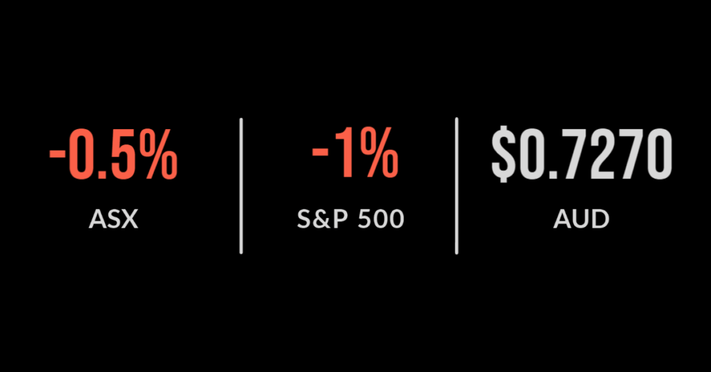ASX to open lower, Telstra (ASX:TLS) outperforms