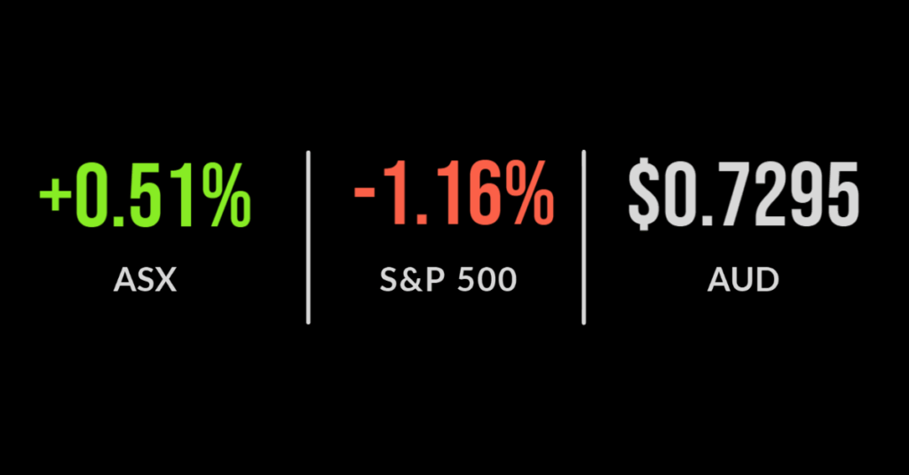Crown (ASX:CWN) shutdown