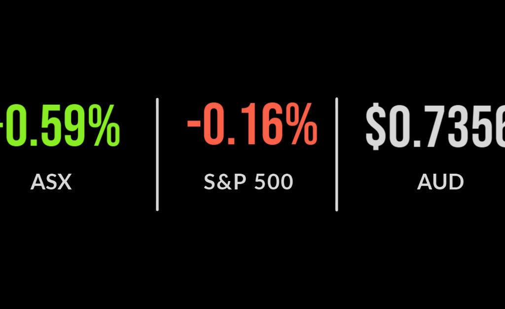 ASX continues strength on commodity surge, dividend payments drag, bond yields jump