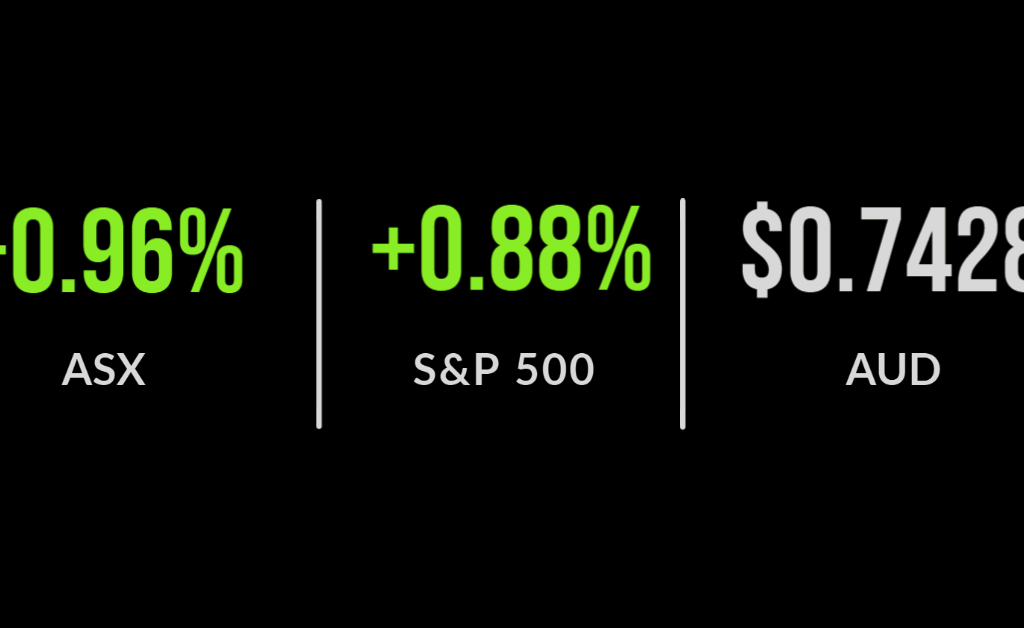 ASX closes 0.7% higher, Qantas brings forward flights
