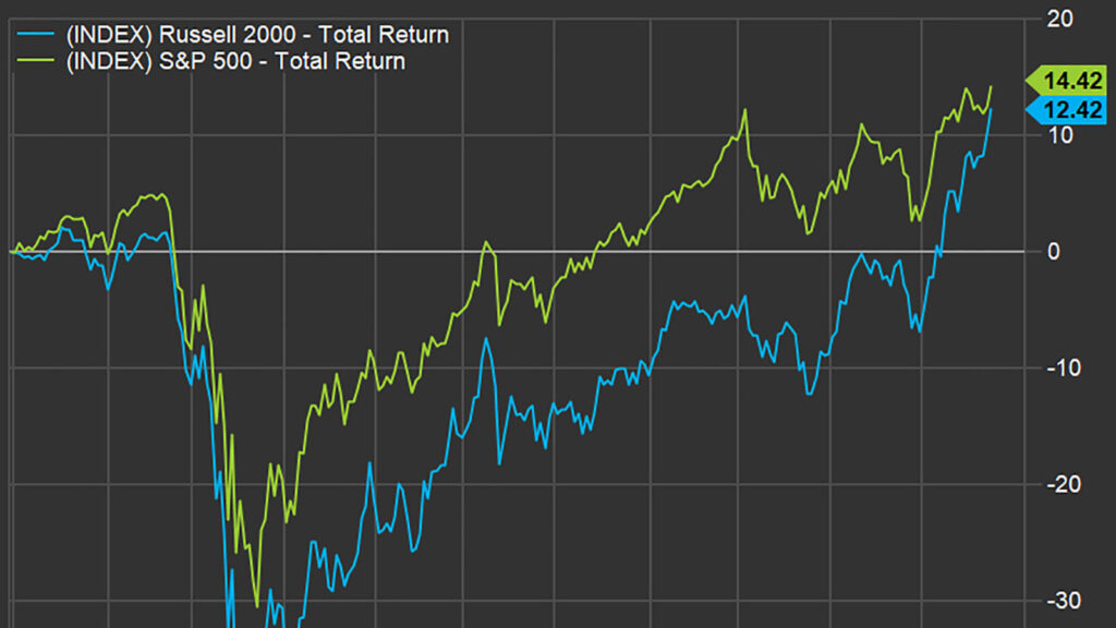 Cheaper, more diversified and delivering