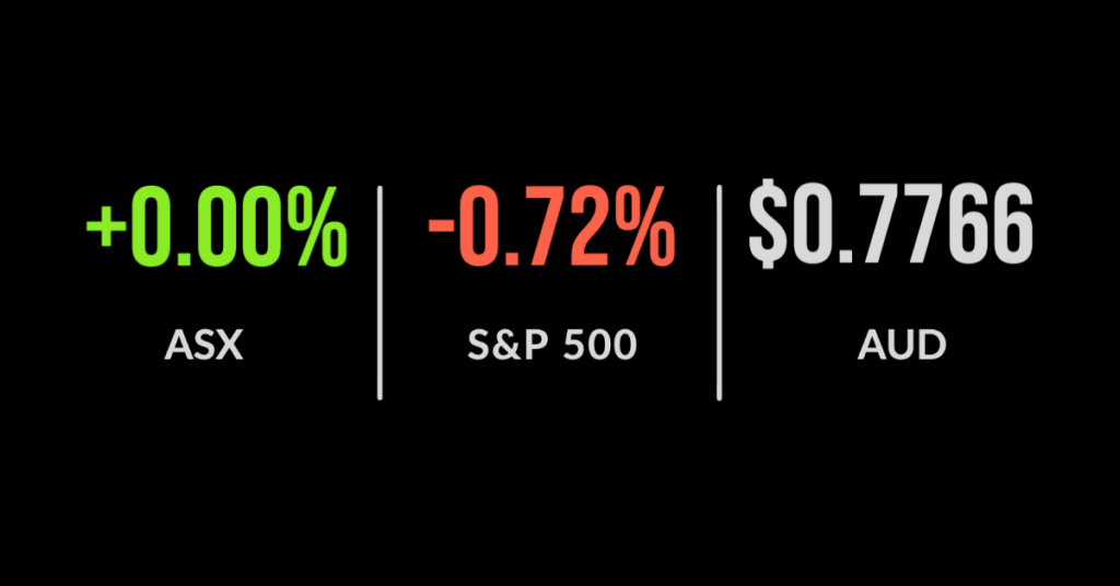 A rare losing week for markets