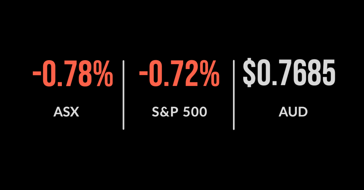 ASX falls 0.8%, China’s economic miracle