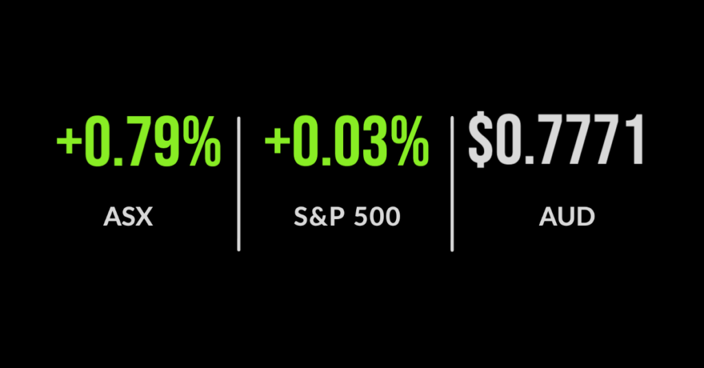 ASX200 pushes towards record