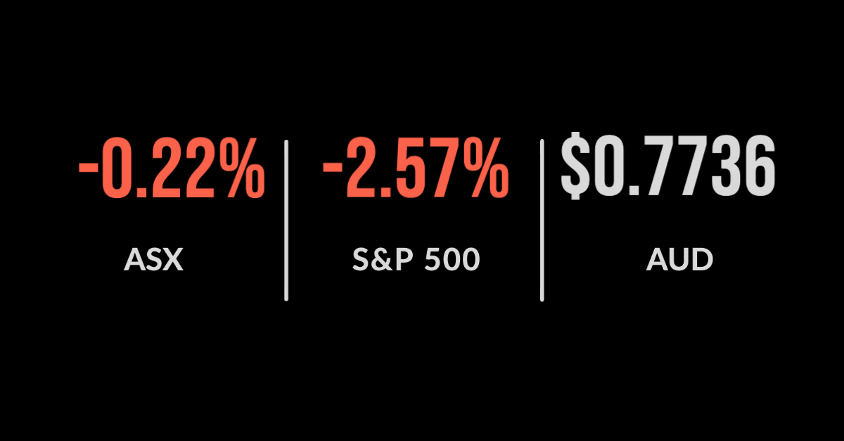ASX down 0.7%, reality setting in