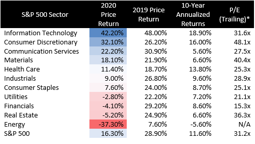 Marks on the 'dismal science' of economics, true sources of alpha
