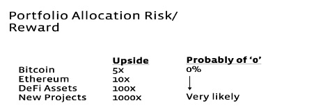Even a small Bitcoin allocation can help portfolio, says Nickel Digital