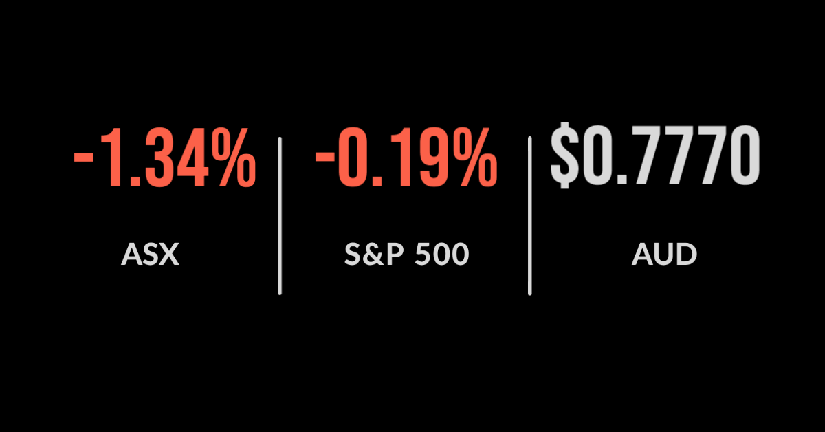 Tough finish to the week