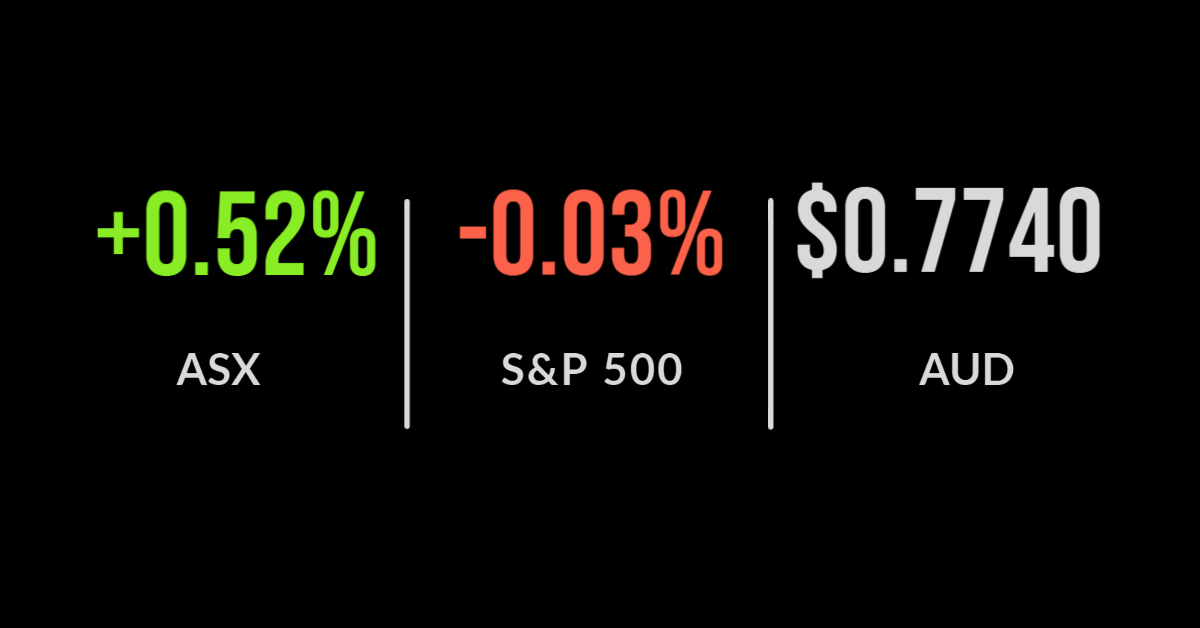 ASX higher, CBA dividend boost