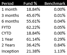Business man speaking