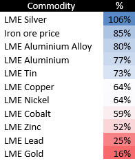 Release reins of general advice to reset market: Vanguard