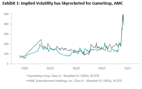 'When bonds didn't act like bonds'