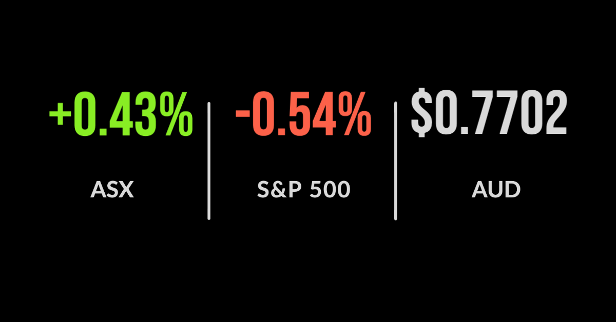 Afterpay helps record-high ASX to best week since May