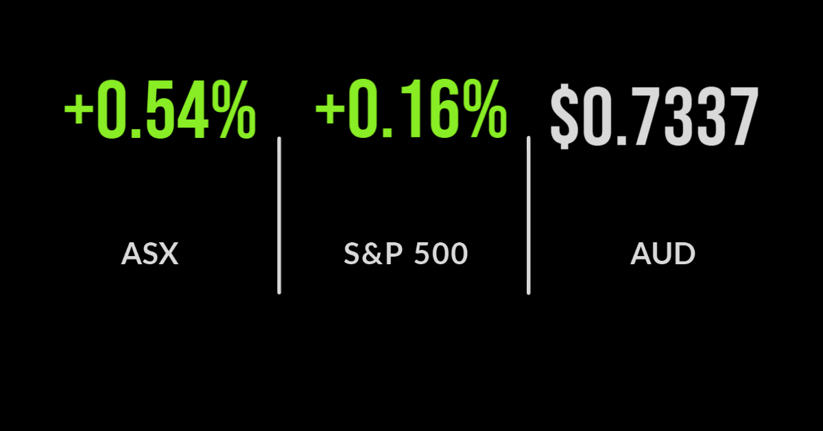 Energy outlook dampens market, as Ampol pays special dividend, Bendigo buoys financials