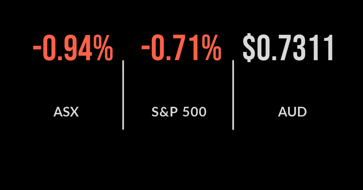 Worst ASX session in two months amid mixed results