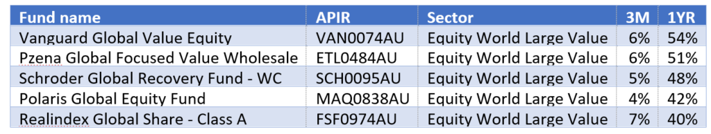 Perennial pivot to early-stage companies accelerates