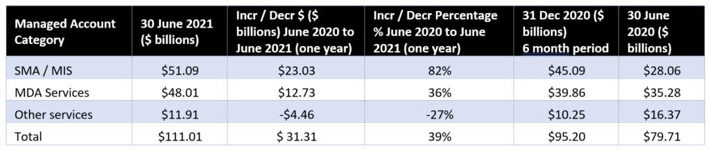 How will the Federal Budget affect your client's portfolio?
