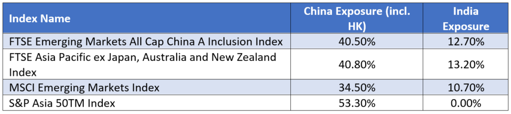Investing for multiple outcomes central to successful hedging