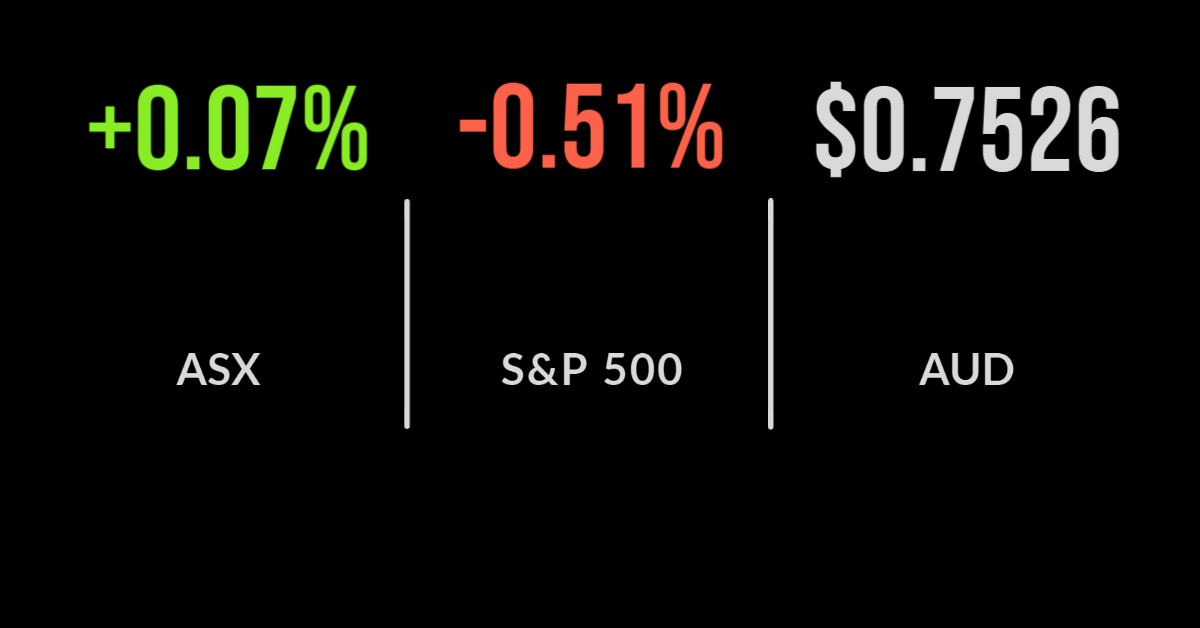 ASX nudges ahead after inflation hit
