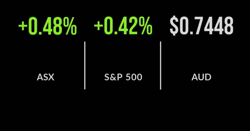 ASX (ASX:XJO) gains 0.3 per cent on debt ceiling vote, lithium, energy hit as healthcare rallies