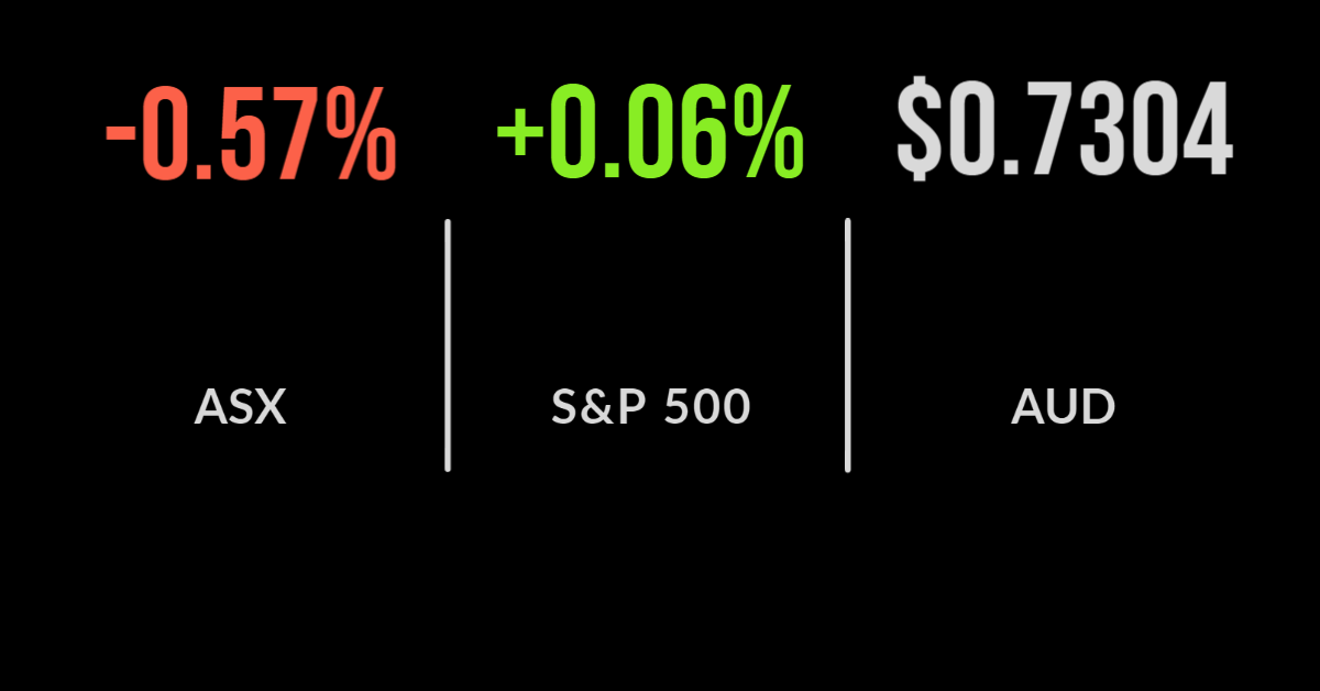Financials push market higher, Fed meeting ahead, Gor leaves Pendal