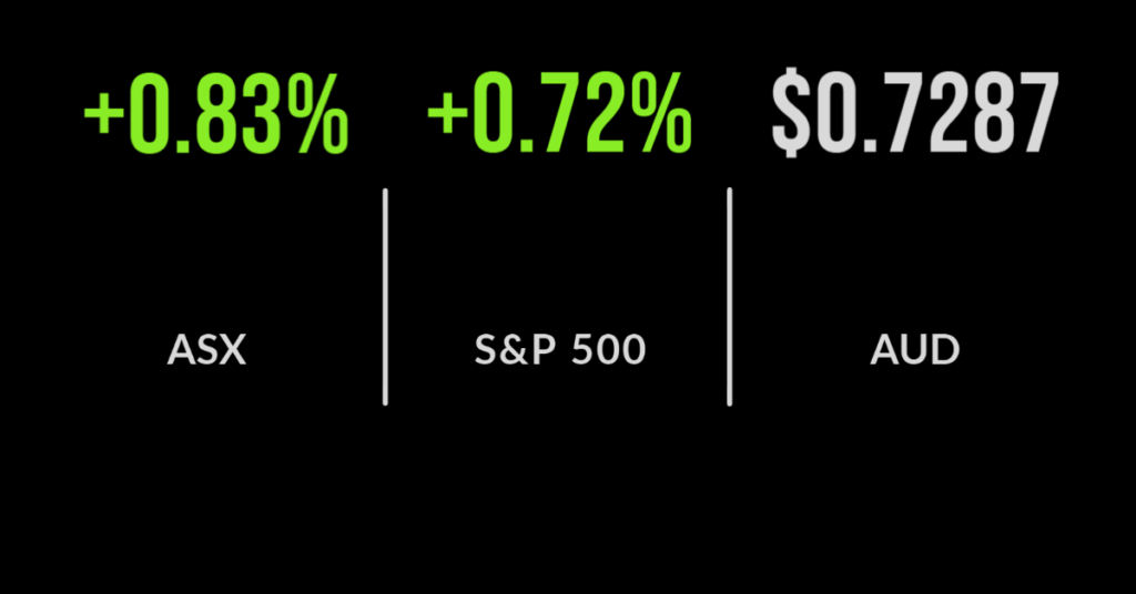 ASX surges on Chinese outlook, Ukraine talks, tech rally continues