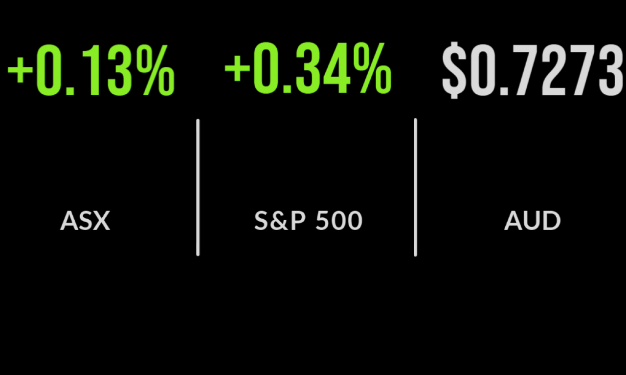 ASX defies inflation worries, Evolution soars 10%