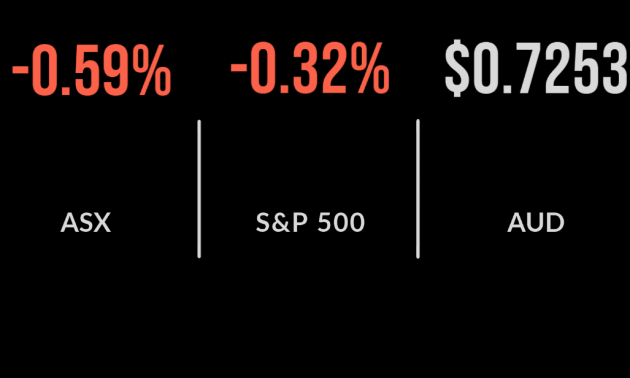 ASX closes 0.6% lower over Euro COVID fears