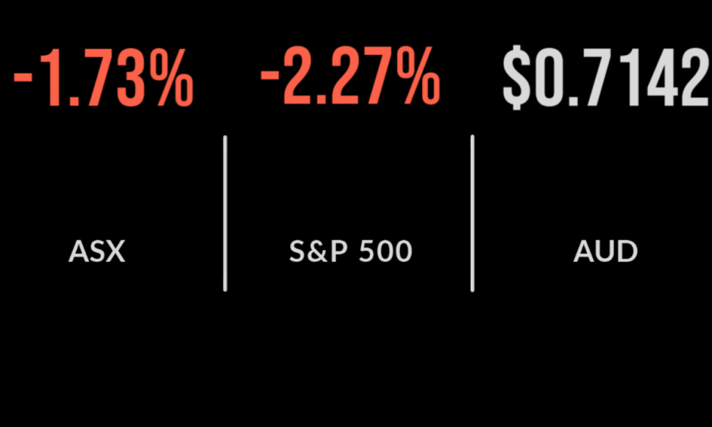 ASX drops 1.7% on COVID variant, travel stocks tumble