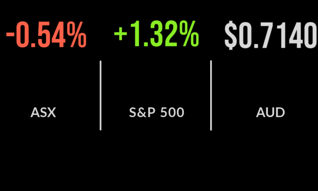 ASX recovers as US market futures show gains