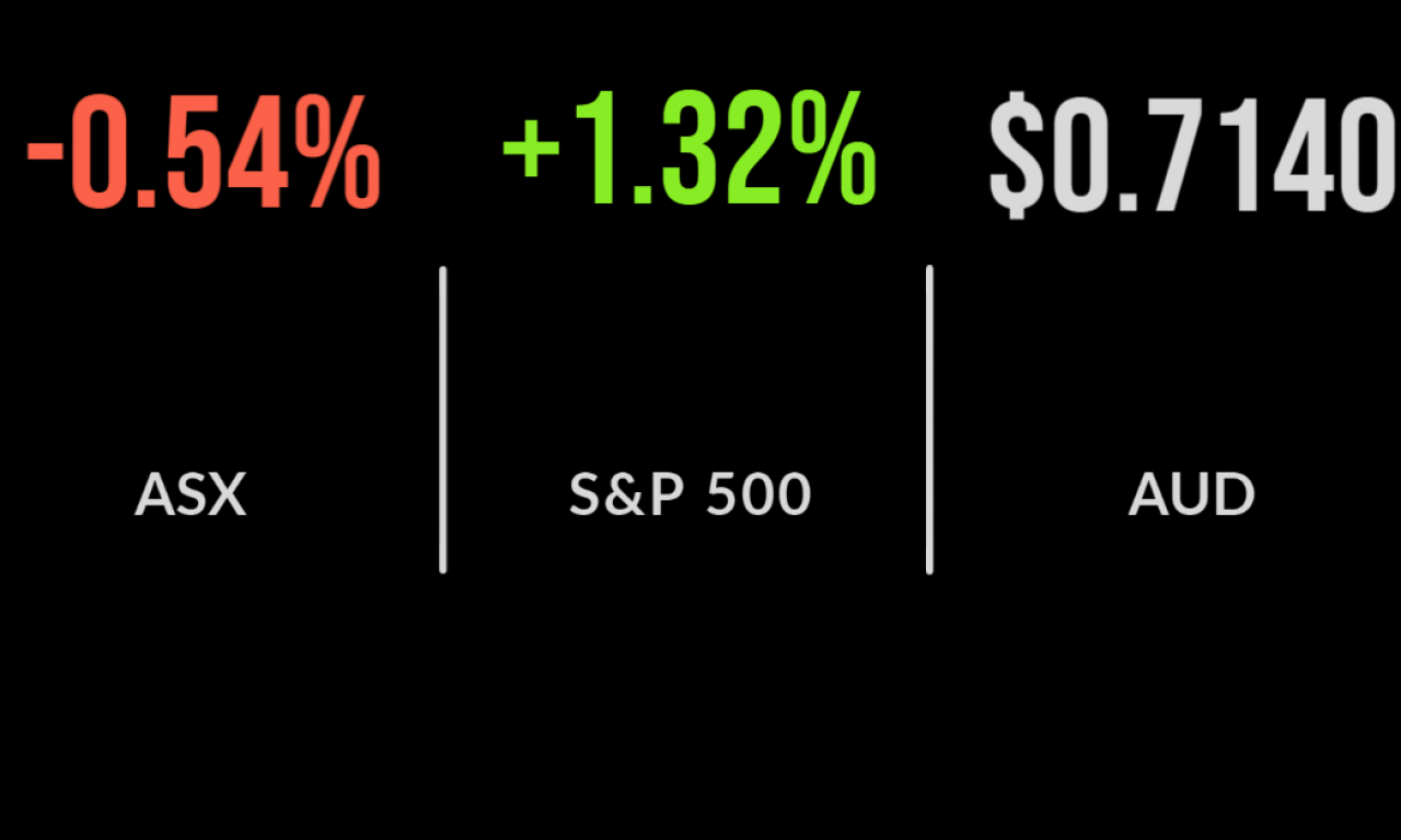 ASX recovers as US market futures show gains