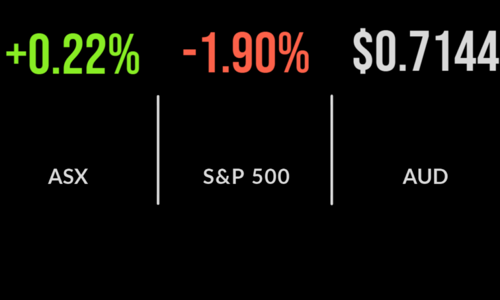 ASX gains 0.2%; Collins Foods, Orocobre's record highs